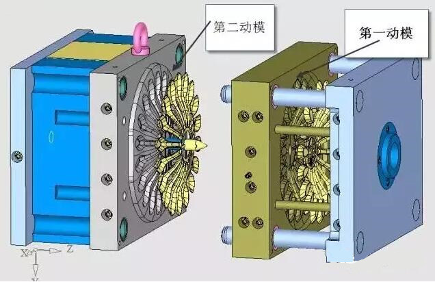 雙層模具，三層，多層，壓鑄公司未來的方向？