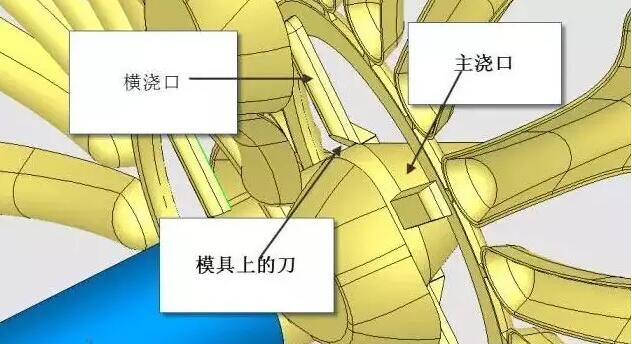 雙層模具，三層，多層，壓鑄公司未來的方向？