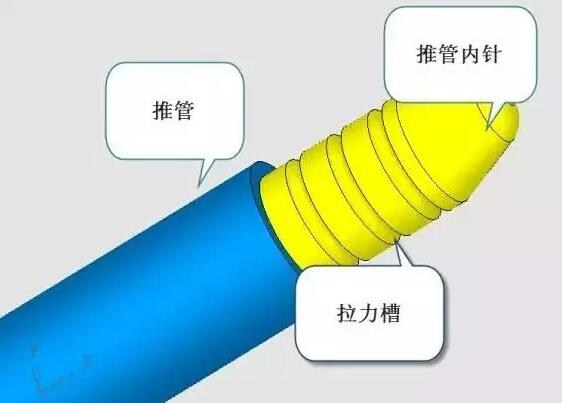 雙層模具，三層，多層，壓鑄公司未來的方向？