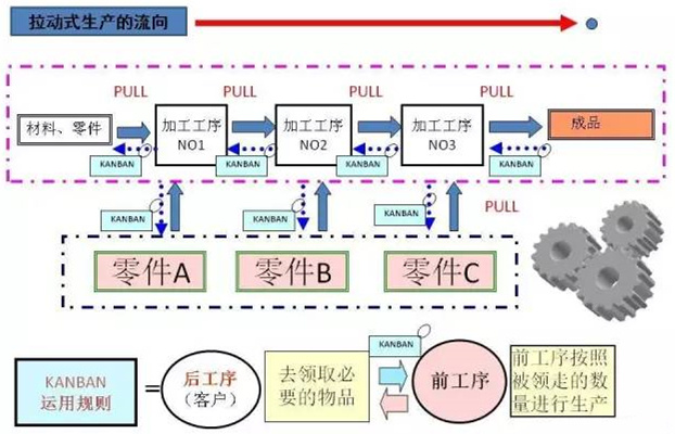 圖文詳解，深圳壓鑄公司該怎么改善車間的流轉狀況